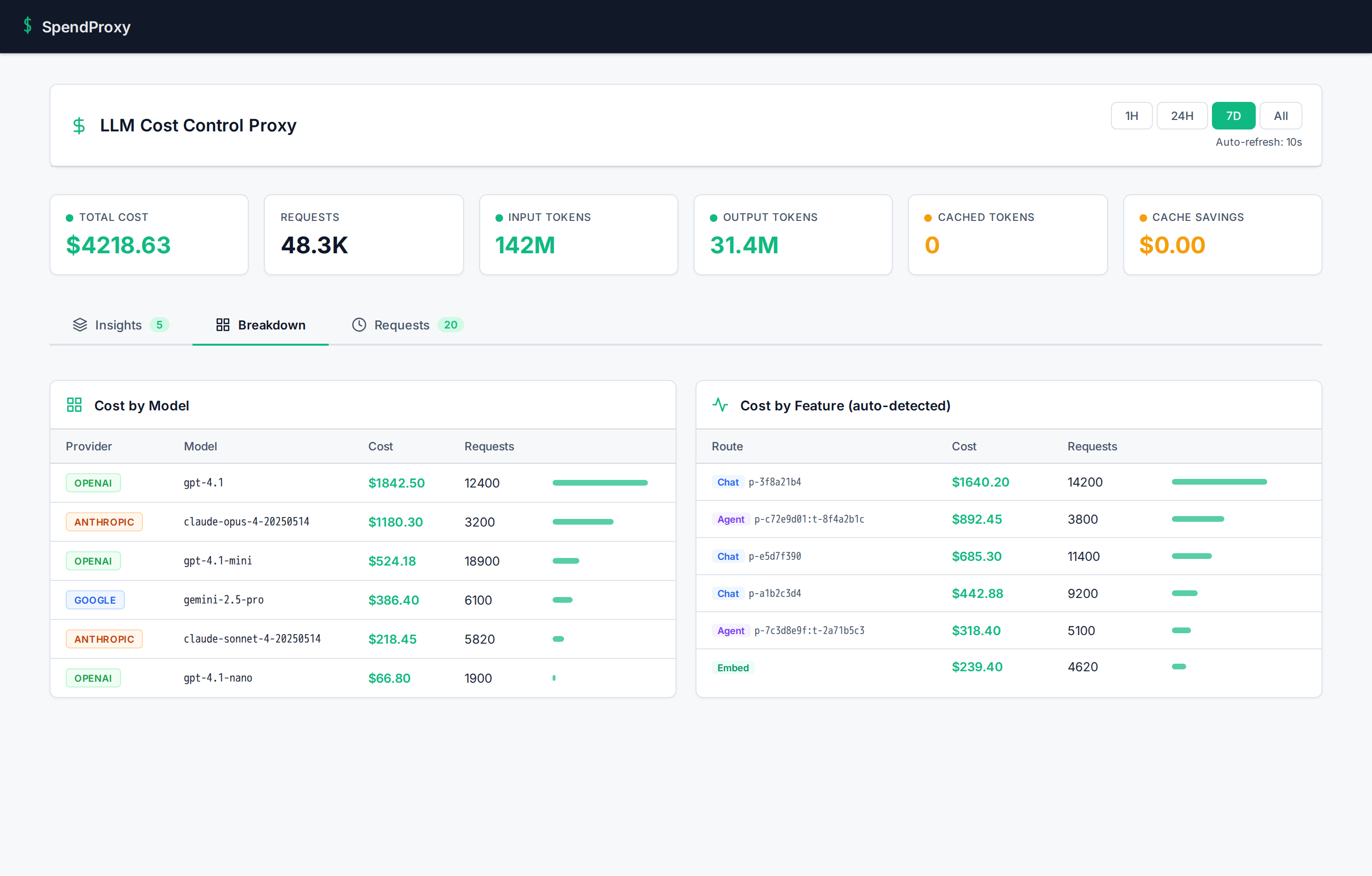 SpendProxy dashboard